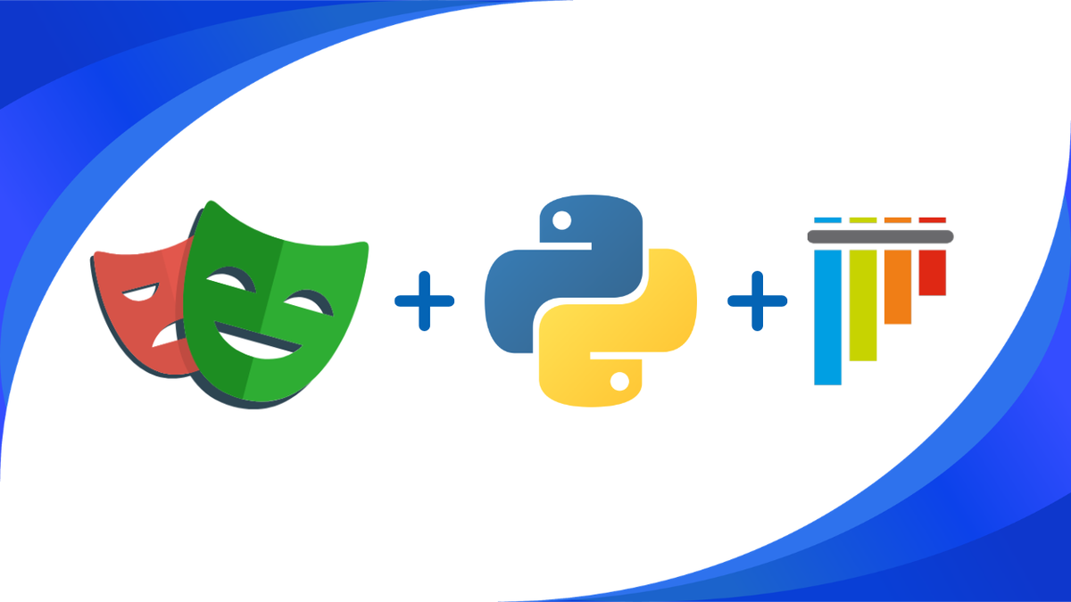 Playwright Python & Pytest: 550+ Interview Questions