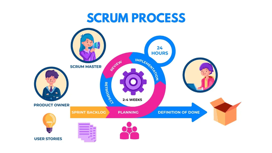 Online course cover for Scrum Master Exam Preparation 2026 by ITPracticeTests with 1500 practice questions.